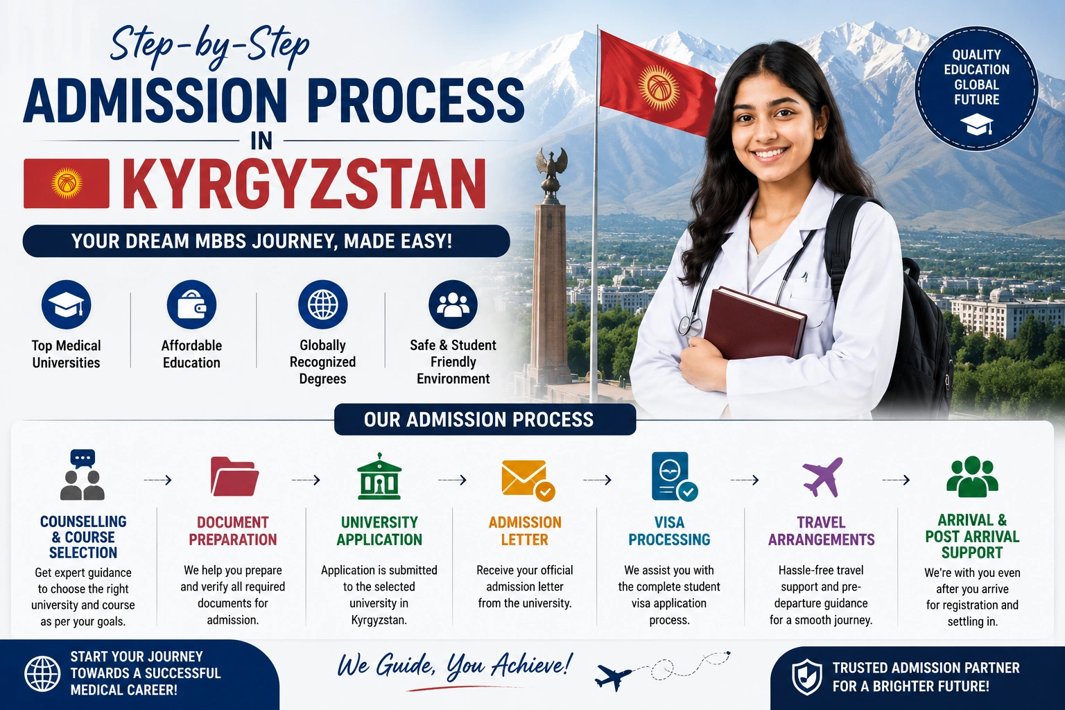 Step-by-Step Admission Guide to Kyrgyz Health Universities